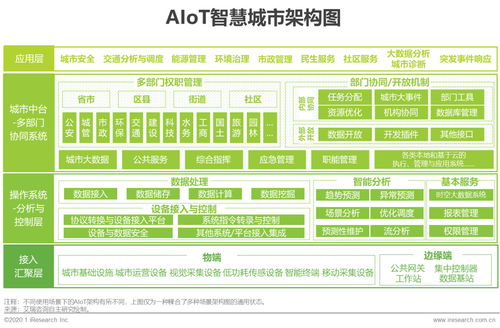 2020年中國智能物聯(lián)網(wǎng)（AIoT）白皮書 智能聯(lián)網(wǎng)汽車相關技術研究
